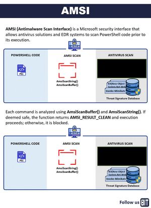 Antimalware Scan Interface (AMSI)